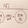 興醒めな人と怒りの感情分析