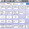 ＡＩに関する米国主要プレイヤの事業領域マッピングを読んで