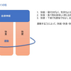 心療内科医からアドバイスされたこと