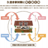 空き家問題を題材化する理由