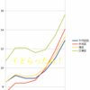 ＃１８７２　２０３５年以降の７５歳以上人口比率、都心３区・江東区は爆発的上昇　２０２３年推計、社人研