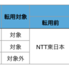 親にはオレオレ詐欺だけじゃなく、悪質プロバイダ勧誘電話にも気をつけた方がいいという話。