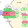  軽量なテスト駆動開発を目指して #TddAdventJp