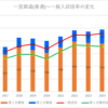 【2024春】一宮興道(普通)の一般入試倍率【2017~2024の比較】