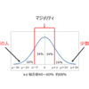 Topic80 想定外なことをする利用者に着想、そこには潜在的なニーズがある