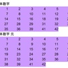 6月19日　loto6  今回は、29個です。