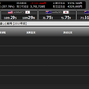 トライオートFX 2019年5月20日の週はプラス35,713円