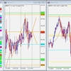 GBP/JPY トレード復習 2021/09/01