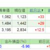 2019.3.18(月) 資産状況