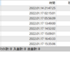 【日次】2022年01月17日のFX自動売買の実績