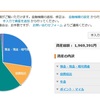 ダメ人間の2023年7月・8月蓄財結果(明治安田生命の「自分の積立」開始)