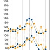 激動の一年間を振り返って