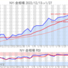 金プラチナ相場とドル円 NY市場1/27終値とチャート