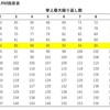 NO15 強度の設定①