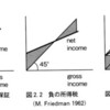 ベーシックインカムと負の所得税の関係