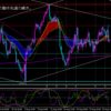 2021年8月29日　日曜チャート分析