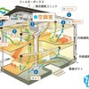 全館空調 エアコン１台マッハシステム