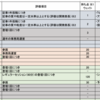 エンジニアの技術情報の発信についての取り組み