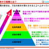 【キャリア教育】時代の変化から見る教育のあるべき像