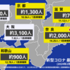 新型コロナ 最新の流行状況(2024年2月5日～2024年2月11日分)