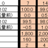 減量31日目Status