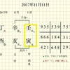 「継続」の先に新たなステージが現れる＜日干支読み＞2017年11月11日【壬寅】「雨露の砂堤」【天胡星】「北虎」