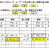 「二つの封筒のパラドクス」錯覚の原因