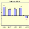  日本のGDP