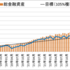 インデックス投資をはじめて8年