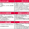 働き方に迷っているなら、ぜひのぞいてみてください。【お迎え・パトロール・旗振り・リモートご自由にどうぞ】