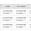【株主優待】ヨロズ（7294）2026年3月100株3年以上保有