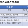 足が速くなる栄養素⁉