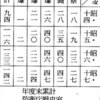 （『三八式歩兵銃――日本陸軍の七十五年』加登川幸太郎著 p291～318）日中戦争――どこまで続くぬかるみぞ！