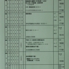 週計画No.47(2月15日～21日)について