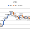 2020/06/16_信用成績