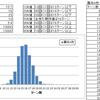 ときには、疲れを知らない航海士のように