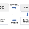 「コミュニケーション的理性」とは