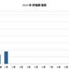 2024年1月の成果