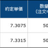 利ザヤ取引結果 2016/04/09