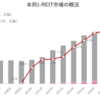 本邦J-REIT市場の概況（2022年3月）‗日銀、投信協