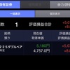 日経平均株価終値20,359円70銭