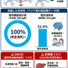 セノバメートの有効性・安全性：アジア・日本のデータと肝障害リスクに焦点