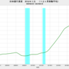 2023/1　日本銀行資産　対ＧＮＩ比　124.5%　△