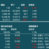 米国株・中国株　先週の動き　2021年11月1日ー11月5日