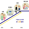 確実にお金を貯める方法！貯金ゼロから始めるべき３ステップ！！