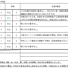 【1/19-1/20週の世界のリスクと経済指標】〜新型ウィルス流行時の値動き〜