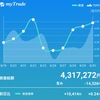 2019年9月月初の資産状況