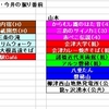 2012年度モノポリー日本選手権を解説してみる（３）