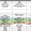 劇場版キャメロットCP～復刻夏イベ2020PU鯖・強化鯖雑感