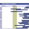 USMLE step1 模試記録④